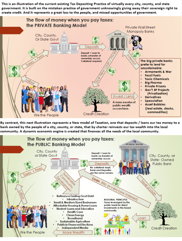 The Private vs Public Banking Model of Taxation